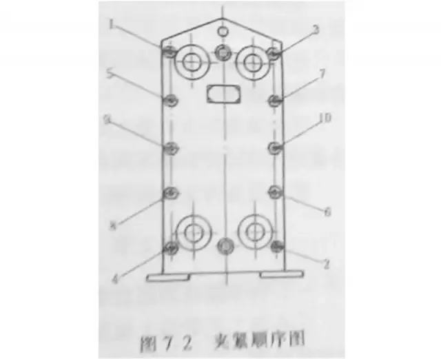 豪特板式换热器零部件组装顺序