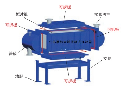 豪特板式换热器设计特点有哪些